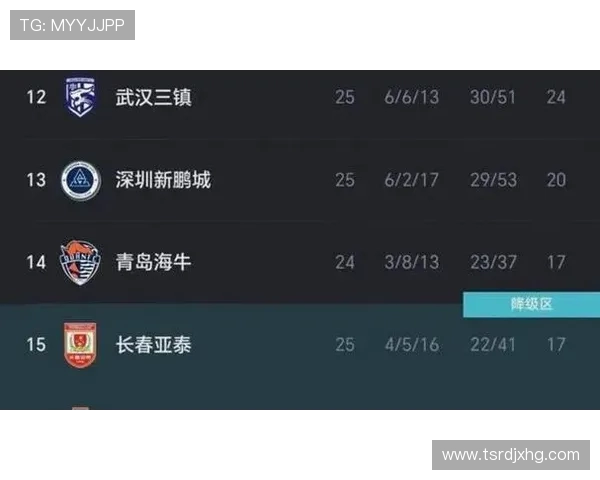 中超联赛每赛季有几支球队降级?制度详解 中超联赛每赛季有几支球队降级?制度详解