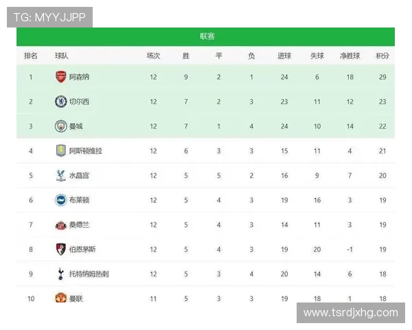 2017年升入英超的三支球队表现与发展概况 2017年升入英超的三支球队表现与发展概况