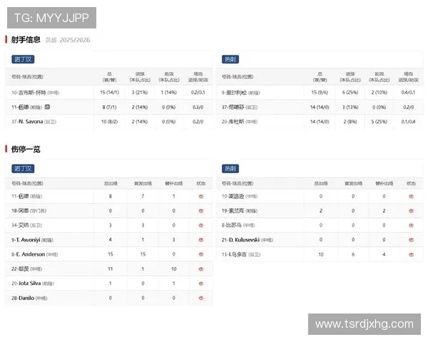 四强英超球员名单及其在关键比赛中的表现总结