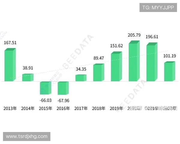 法甲俱乐部财务结构与收入来源分析报告 法甲俱乐部财务结构与收入来源分析报告