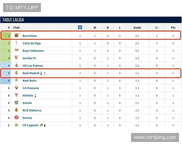 西甲联赛积分榜2016年回顾 比较强弱变化 .
